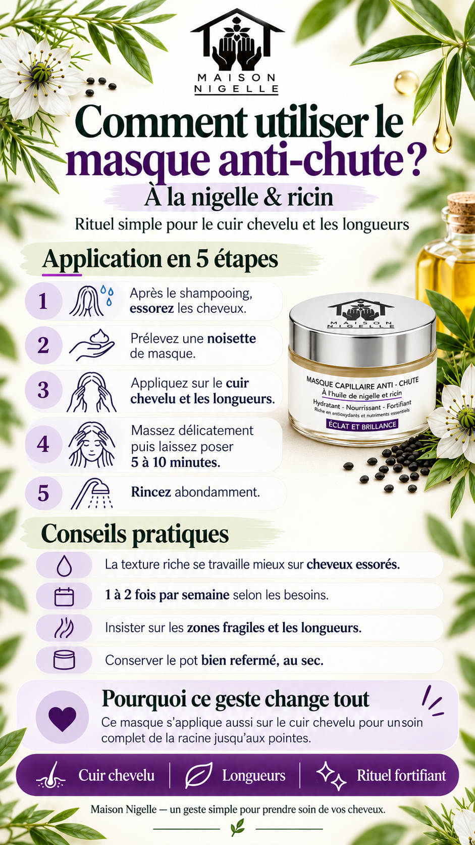 Masque Capillaire Anti-Chute à la Nigelle & Ricin