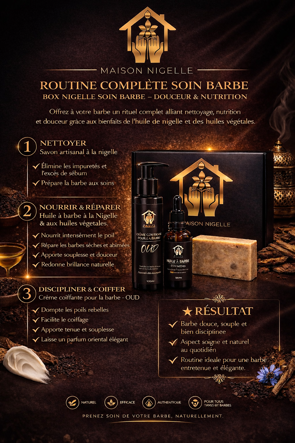 Box Nigelle Soin Barbe – Coffret à la nigelle (Pousse & densité ou nutrition & douceur)
